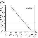 GS-15 performance curve