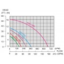 KSV-400 performance curve