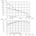 Grindex major - performance curve